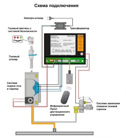 Газовая топка Vero Design NI G5 D 
Газовая топка Vero Design NI G5 D